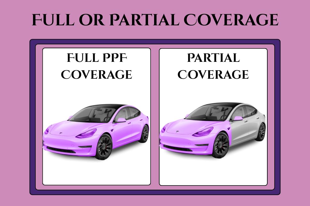 Side-by-side comparison of two Tesla sedans, one fully shaded in purple to represent full PPF coverage and the other partially shaded to show limited PPF application. The graphic illustrates the difference between Full or Partial Coverage for Paint Protection Film.